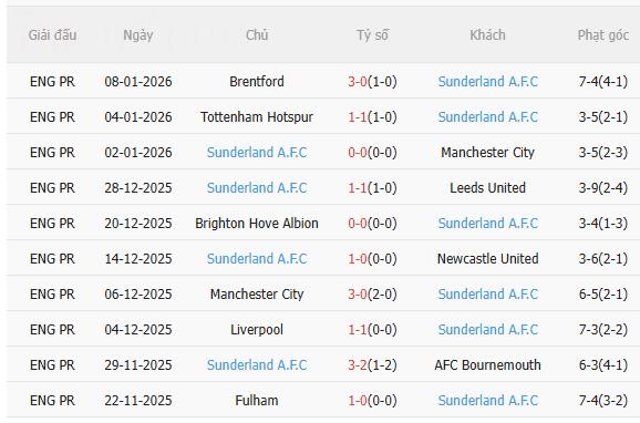 Nhận định Everton vs Sunderland (19h15 ngày 101) Chờ chủ nhà vượt khó 4