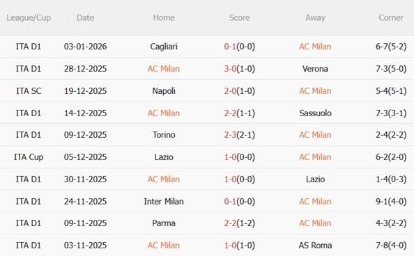 Nhận định AC Milan vs Genoa (02h45 ngày 91) Điểm tựa San Siro 4