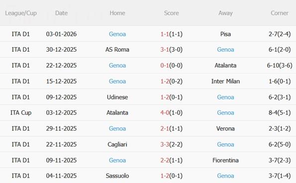 Nhận định AC Milan vs Genoa (02h45 ngày 91) Điểm tựa San Siro 5