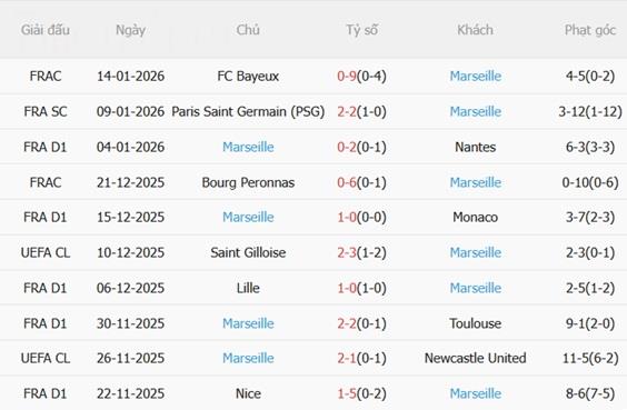 Nhận định Angers vs Marseille (03h05 ngày 181) Vượt ải Raymond Kopa 5