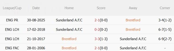 Nhận định Brentford vs Sunderland (02h30 ngày 81) Bầy ong nguy hiểm 3