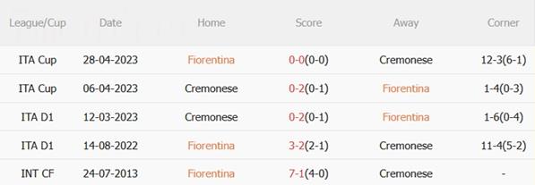 Nhận định Fiorentina vs Cremonese (21h00 ngày 41) Ngáng đường La Viola 3
