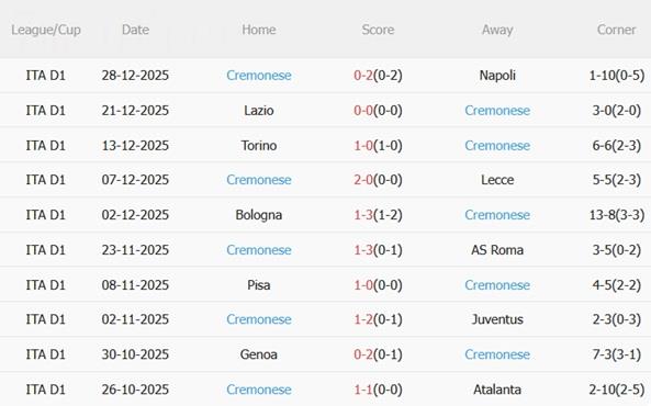 Nhận định Fiorentina vs Cremonese (21h00 ngày 41) Ngáng đường La Viola 5