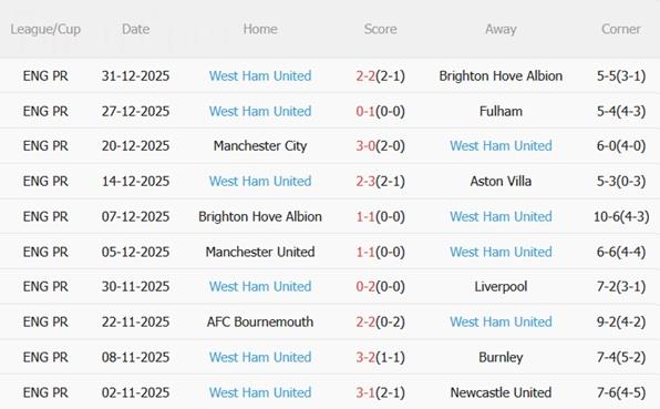 Nhận định Wolves vs West Ham (22h00 ngày 31) Bầy sói vươn lên 5
